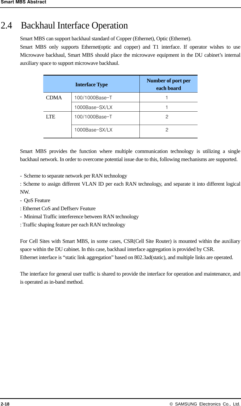 Smart MBS Abstract 2-18 © SAMSUNG Electronics Co., Ltd. 2.4    Backhaul Interface Operation   Smart MBS can support backhaul standard of Copper (Ethernet), Optic (Ethernet).   Smart MBS only supports Ethernet(optic and copper) and T1 interface. If operator wishes to use Microwave backhaul, Smart MBS should place the microwave equipment in the DU cabinet’s internal auxiliary space to support microwave backhaul.    Interface Type  Number of port per each board CDMA  100/1000Base-T  1 1000Base-SX/LX  1 LTE  100/1000Base-T  2 1000Base-SX/LX  2  Smart MBS provides the function where multiple communication technology is utilizing a single backhaul network. In order to overcome potential issue due to this, following mechanisms are supported.  -  Scheme to separate network per RAN technology : Scheme to assign different VLAN ID per each RAN technology, and separate it into different logical NW. - QoS Feature : Ethernet CoS and Deffserv Feature -  Minimal Traffic interference between RAN technology : Traffic shaping feature per each RAN technology  For Cell Sites with Smart MBS, in some cases, CSR(Cell Site Router) is mounted within the auxiliary space within the DU cabinet. In this case, backhaul interface aggregation is provided by CSR. Ethernet interface is “static link aggregation” based on 802.3ad(static), and multiple links are operated.  The interface for general user traffic is shared to provide the interface for operation and maintenance, and is operated as in-band method.  