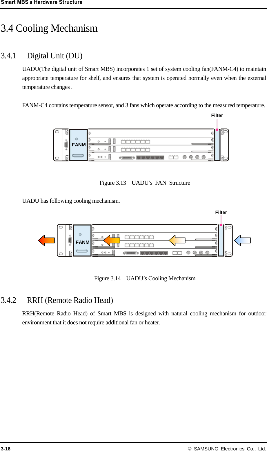 Smart MBS’s Hardware Structure 3-16 © SAMSUNG Electronics Co., Ltd. 3.4 Cooling Mechanism    3.4.1 Digital Unit (DU) UADU(The digital unit of Smart MBS) incorporates 1 set of system cooling fan(FANM-C4) to maintain appropriate temperature for shelf, and ensures that system is operated normally even when the external temperature changes .  FANM-C4 contains temperature sensor, and 3 fans which operate according to the measured temperature.        Figure 3.13  UADU’s FAN Structure  UADU has following cooling mechanism.        Figure 3.14    UADU’s Cooling Mechanism  3.4.2 RRH (Remote Radio Head) RRH(Remote Radio Head) of Smart MBS is designed with natural cooling mechanism for outdoor environment that it does not require additional fan or heater.  FANM Filter FANM Filter 