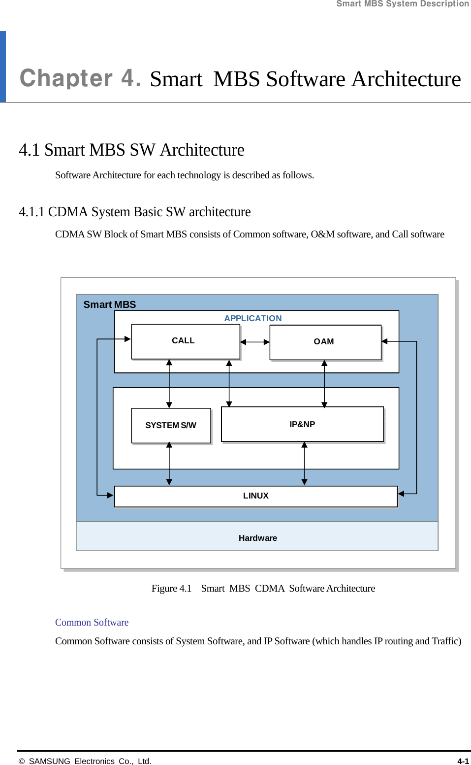 Smart MBS System Description   © SAMSUNG Electronics Co., Ltd.  4-1 Chapter 4. Smart MBS Software Architecture   4.1 Smart MBS SW Architecture Software Architecture for each technology is described as follows.  4.1.1 CDMA System Basic SW architecture CDMA SW Block of Smart MBS consists of Common software, O&amp;M software, and Call software  Figure 4.1  Smart MBS CDMA Software Architecture  Common Software Common Software consists of System Software, and IP Software (which handles IP routing and Traffic)  Smart MBSLINUXSYSTEM S/W IP&amp;NPAPPLICATIONCALL OAMHardware