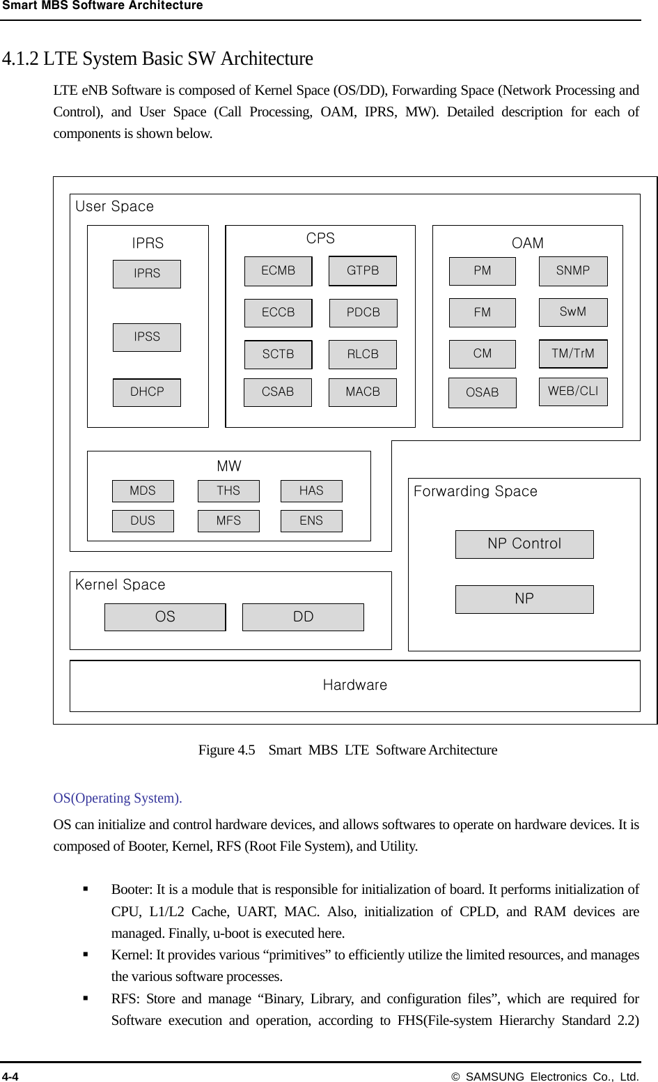 Smart MBS Software Architecture 4-4 © SAMSUNG Electronics Co., Ltd. 4.1.2 LTE System Basic SW Architecture LTE eNB Software is composed of Kernel Space (OS/DD), Forwarding Space (Network Processing and Control), and User Space (Call Processing, OAM, IPRS, MW). Detailed description for each of components is shown below.  Figure 4.5  Smart MBS LTE Software Architecture  OS(Operating System). OS can initialize and control hardware devices, and allows softwares to operate on hardware devices. It is composed of Booter, Kernel, RFS (Root File System), and Utility.   Booter: It is a module that is responsible for initialization of board. It performs initialization of CPU, L1/L2 Cache, UART, MAC. Also, initialization of CPLD, and RAM devices are managed. Finally, u-boot is executed here.    Kernel: It provides various “primitives” to efficiently utilize the limited resources, and manages the various software processes.  RFS: Store and manage “Binary, Library, and configuration files”, which are required for Software execution and operation, according to FHS(File-system Hierarchy Standard 2.2) HardwareOAMCPSKernel SpaceOS DDSNMPUser SpaceForwarding SpaceMWIPRSIPRSDUSMDSENSMFSHASTHSNPNP ControlSwMWEB/CLITM/TrMOSABPMCMFMGTPBPDCBMACBRLCBECMBECCBSCTBIPSSDHCP CSAB