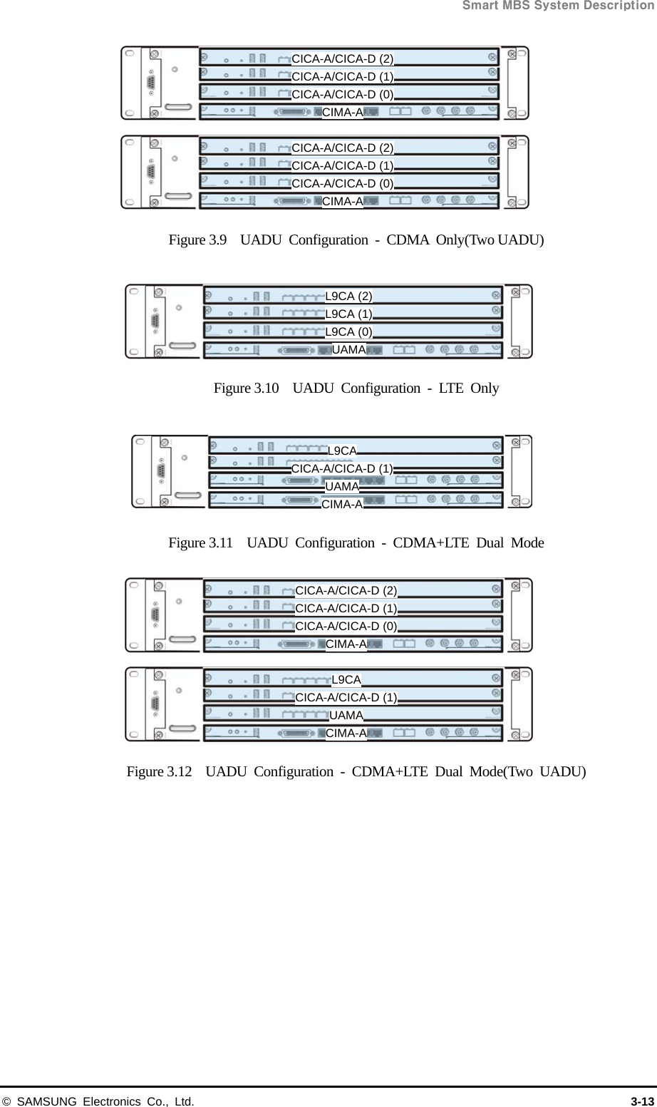  Smart MBS System Description © SAMSUNG Electronics Co., Ltd.  3-13 Figure 3.9  UADU Configuration - CDMA Only(Two UADU)  Figure 3.10  UADU Configuration - LTE Only  Figure 3.11  UADU Configuration - CDMA+LTE Dual Mode  Figure 3.12  UADU Configuration - CDMA+LTE Dual Mode(Two UADU)     L9CA (2) L9CA (1) L9CA (0) UAMA CICA-A/CICA-D (2) CICA-A/CICA-D (1) CICA-A/CICA-D (0) CIMA-A CICA-A/CICA-D (2) CICA-A/CICA-D (1) CICA-A/CICA-D (0) CIMA-A L9CA CICA-A/CICA-D (1) UAMA CIMA-A L9CA CICA-A/CICA-D (1) UAMA CIMA-A CICA-A/CICA-D (2) CICA-A/CICA-D (1) CICA-A/CICA-D (0) CIMA-A 