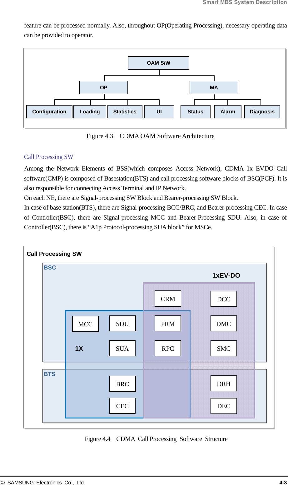  Smart MBS System Description © SAMSUNG Electronics Co., Ltd.  4-3 feature can be processed normally. Also, throughout OP(Operating Processing), necessary operating data can be provided to operator. Figure 4.3  CDMA OAM Software Architecture  Call Processing SW Among the Network Elements of BSS(which composes Access Network), CDMA 1x EVDO Call software(CMP) is composed of Basestation(BTS) and call processing software blocks of BSC(PCF). It is also responsible for connecting Access Terminal and IP Network. On each NE, there are Signal-processing SW Block and Bearer-processing SW Block. In case of base station(BTS), there are Signal-processing BCC/BRC, and Bearer-processing CEC. In case of Controller(BSC), there are Signal-processing MCC and Bearer-Processing SDU. Also, in case of Controller(BSC), there is “A1p Protocol-processing SUA block” for MSCe.  Figure 4.4  CDMA Call Processing Software Structure BSC Call Processing SW BTS MCC  SDU SUA DCC DMC CRMRPC  SMC PRM1xEV-DO 1X BRC CEC DRH DEC OAM S/W OP  MA Configuration  Alarm Loading  Statistics UI  Status  Diagnosis