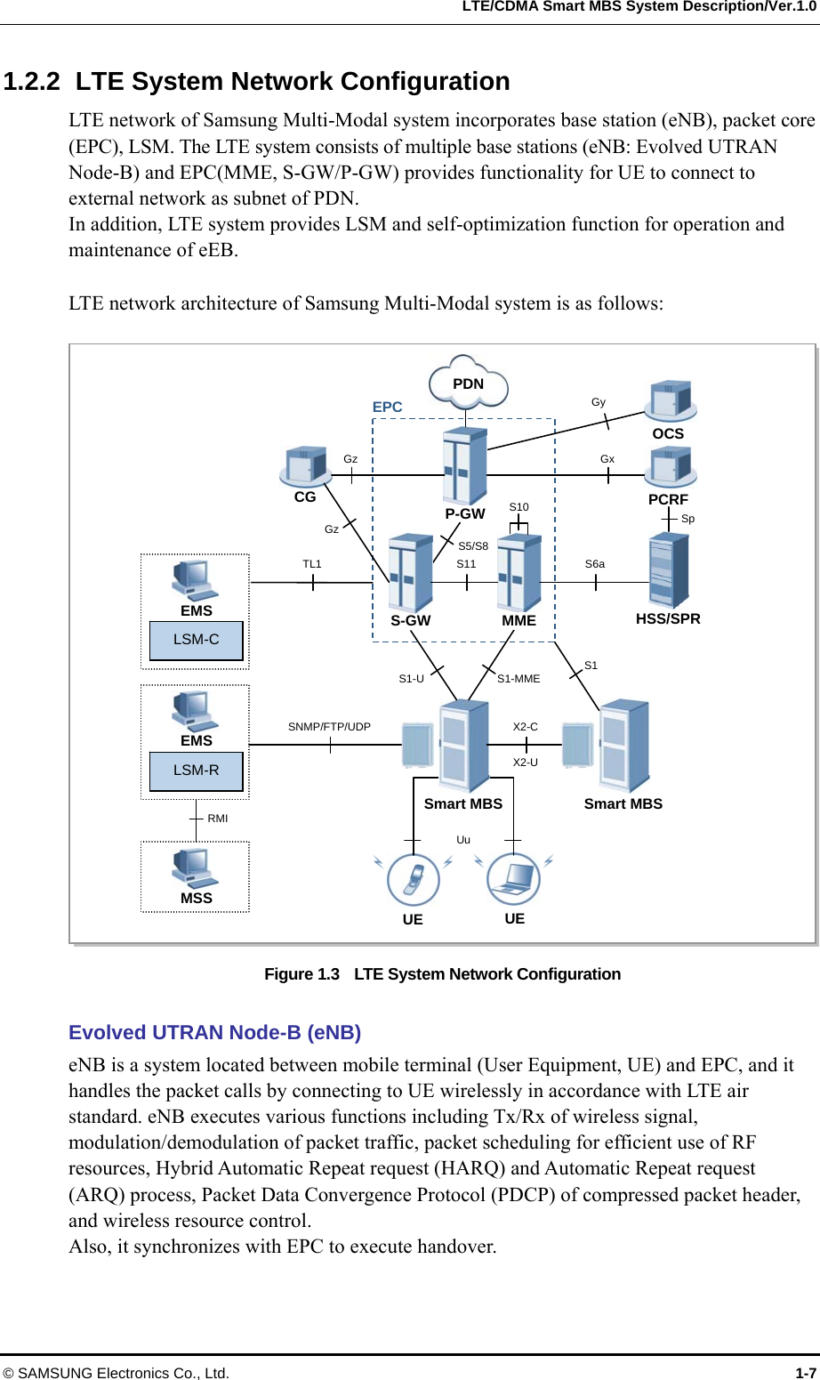   LTE/CDMA Smart MBS System Description/Ver.1.0 © SAMSUNG Electronics Co., Ltd.  1-7 1.2.2  LTE System Network Configuration LTE network of Samsung Multi-Modal system incorporates base station (eNB), packet core (EPC), LSM. The LTE system consists of multiple base stations (eNB: Evolved UTRAN Node-B) and EPC(MME, S-GW/P-GW) provides functionality for UE to connect to external network as subnet of PDN. In addition, LTE system provides LSM and self-optimization function for operation and maintenance of eEB.  LTE network architecture of Samsung Multi-Modal system is as follows:  Figure 1.3    LTE System Network Configuration  Evolved UTRAN Node-B (eNB) eNB is a system located between mobile terminal (User Equipment, UE) and EPC, and it handles the packet calls by connecting to UE wirelessly in accordance with LTE air standard. eNB executes various functions including Tx/Rx of wireless signal, modulation/demodulation of packet traffic, packet scheduling for efficient use of RF resources, Hybrid Automatic Repeat request (HARQ) and Automatic Repeat request (ARQ) process, Packet Data Convergence Protocol (PDCP) of compressed packet header, and wireless resource control.   Also, it synchronizes with EPC to execute handover.    UE UECG  PCRF HSS/SPR Uu S1-U  S1-MME EMS LSM-C Smart MBS Smart MBS EMS LSM-R MSS OCS EPC RMI S5/S8 Gx S-GW Sp TL1 MME P-GW Gy S11  S6a Gz Gz S1 S10 PDN X2-C X2-U SNMP/FTP/UDP 