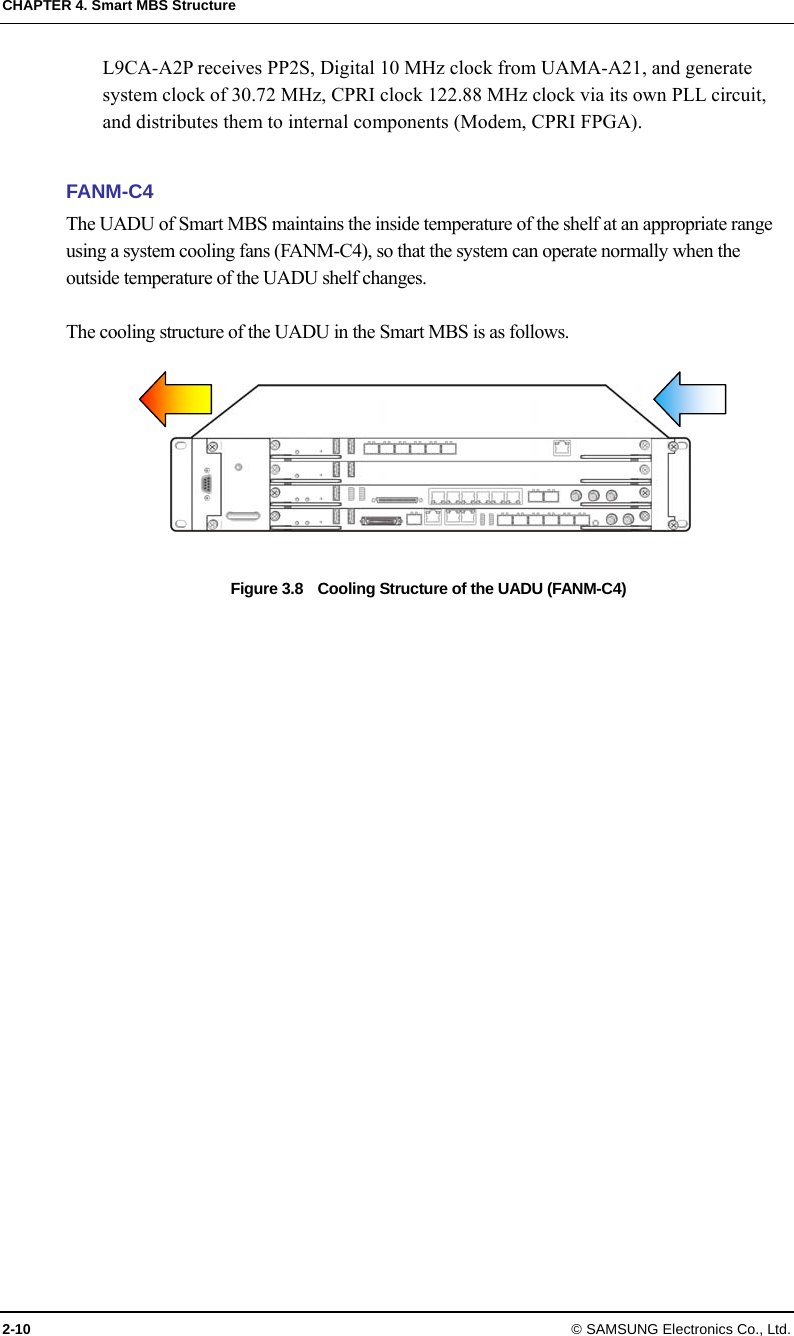 CHAPTER 4. Smart MBS Structure 2-10 © SAMSUNG Electronics Co., Ltd. L9CA-A2P receives PP2S, Digital 10 MHz clock from UAMA-A21, and generate system clock of 30.72 MHz, CPRI clock 122.88 MHz clock via its own PLL circuit, and distributes them to internal components (Modem, CPRI FPGA).  FANM-C4 The UADU of Smart MBS maintains the inside temperature of the shelf at an appropriate range using a system cooling fans (FANM-C4), so that the system can operate normally when the outside temperature of the UADU shelf changes.  The cooling structure of the UADU in the Smart MBS is as follows.   Figure 3.8    Cooling Structure of the UADU (FANM-C4)  