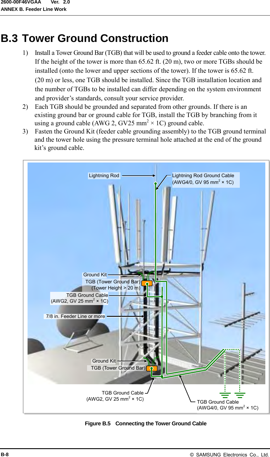  Ver.  ANNEX B. Feeder Line Work 2600-00F46VGAA 2.0 B.3 Tower Ground Construction 1)  Install a Tower Ground Bar (TGB) that will be used to ground a feeder cable onto the tower.   If the height of the tower is more than 65.62 ft. (20 m), two or more TGBs should be installed (onto the lower and upper sections of the tower). If the tower is 65.62 ft.   (20 m) or less, one TGB should be installed. Since the TGB installation location and the number of TGBs to be installed can differ depending on the system environment and provider’s standards, consult your service provider. 2)    Each TGB should be grounded and separated from other grounds. If there is an existing ground bar or ground cable for TGB, install the TGB by branching from it using a ground cable (AWG 2, GV25 mm2 × 1C) ground cable. 3)    Fasten the Ground Kit (feeder cable grounding assembly) to the TGB ground terminal and the tower hole using the pressure terminal hole attached at the end of the ground kit’s ground cable.  Figure B.5  Connecting the Tower Ground Cable  Lightning Rod 7/8 in. Feeder Line or more Ground Kit TGB (Tower Ground Bar) (Tower Height &gt; 20 m) TGB Ground Cable (AWG2, GV 25 mm2 × 1C) Lightning Rod Ground Cable (AWG4/0, GV 95 mm2 × 1C) TGB (Tower Ground Bar) Ground Kit TGB Ground Cable (AWG2, GV 25 mm2 × 1C) TGB Ground Cable (AWG4/0, GV 95 mm2 × 1C) B-8 © SAMSUNG Electronics Co., Ltd. 