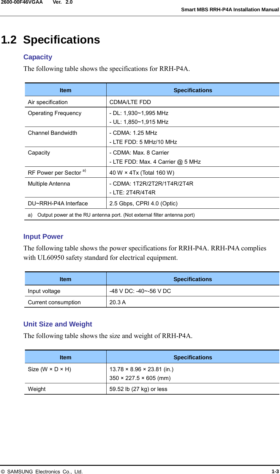  Ver.   Smart MBS RRH-P4A Installation Manual 2600-00F46VGAA 2.0 1.2 Specifications Capacity The following table shows the specifications for RRH-P4A.  Item  Specifications Air specification CDMA/LTE FDD Operating Frequency  - DL: 1,930~1,995 MHz - UL: 1,850~1,915 MHz Channel Bandwidth  - CDMA: 1.25 MHz - LTE FDD: 5 MHz/10 MHz Capacity  - CDMA: Max. 8 Carrier - LTE FDD: Max. 4 Carrier @ 5 MHz RF Power per Sector a) 40 W × 4Tx (Total 160 W) Multiple Antenna    - CDMA: 1T2R/2T2R/1T4R/2T4R - LTE: 2T4R/4T4R DU~RRH-P4A Interface 2.5 Gbps, CPRI 4.0 (Optic) a)   Output power at the RU antenna port. (Not external filter antenna port)  Input Power The following table shows the power specifications for RRH-P4A. RRH-P4A complies with UL60950 safety standard for electrical equipment.  Item  Specifications Input voltage   -48 V DC: -40~-56 V DC Current consumption 20.3 A  Unit Size and Weight The following table shows the size and weight of RRH-P4A.  Item  Specifications Size (W × D × H)  13.78 × 8.96 × 23.81 (in.) 350 × 227.5 × 605 (mm) Weight 59.52 lb (27 kg) or less  © SAMSUNG Electronics Co., Ltd. 1-3 