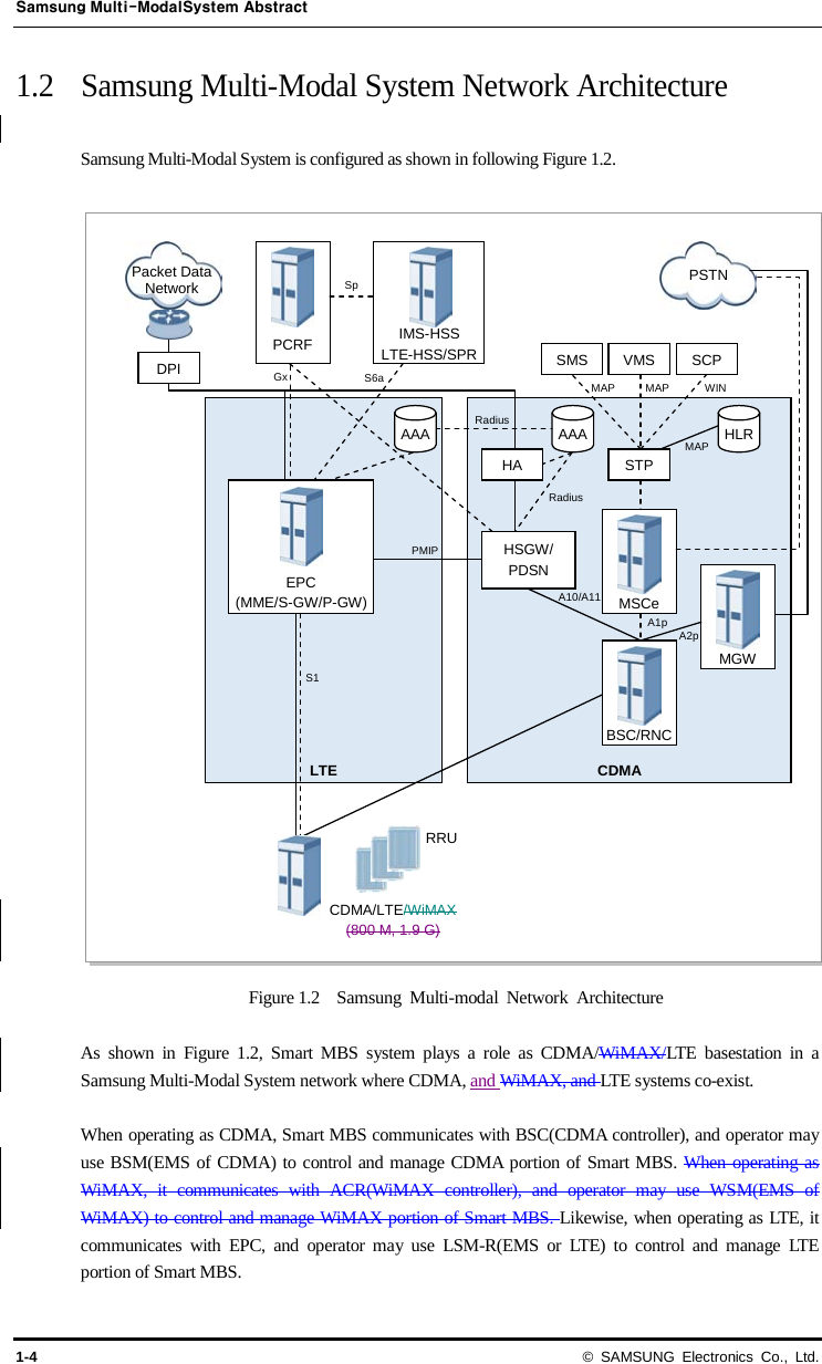 Samsung Multi-ModalSystem Abstract 1-4 © SAMSUNG Electronics Co., Ltd. 1.2  Samsung Multi-Modal System Network Architecture  Samsung Multi-Modal System is configured as shown in following Figure 1.2.   Figure 1.2   Samsung Multi-modal Network Architecture  As shown in Figure  1.2, Smart MBS system plays a role as CDMA/WiMAX/LTE basestation in a Samsung Multi-Modal System network where CDMA, and WiMAX, and LTE systems co-exist.    When operating as CDMA, Smart MBS communicates with BSC(CDMA controller), and operator may use BSM(EMS of CDMA) to control and manage CDMA portion of Smart MBS. When operating as WiMAX, it communicates with ACR(WiMAX controller), and operator may use WSM(EMS of WiMAX) to control and manage WiMAX portion of Smart MBS. Likewise, when operating as LTE, it communicates with EPC, and operator may use LSM-R(EMS or LTE) to control and manage LTE portion of Smart MBS. PSTN SMS VMS SCP CDMA LTE STP HLR MAP MAP MAP WIN AAA MSCe MGW BSC/RNC RRU CDMA/LTE/WiMAX (800 M, 1.9 G) PCRF IMS-HSS LTE-HSS/SPR  DPI HA HSGW/ PDSN EPC (MME/S-GW/P-GW) S1 AAA A10/A11 PMIP A1p A2p Radius Radius Gx Sp S6a Packet Data Network 