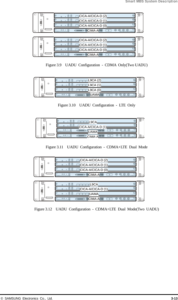  Smart MBS System Description © SAMSUNG Electronics Co., Ltd. 3-13 Figure 3.9  UADU  Configuration - CDMA Only(Two UADU)  Figure 3.10  UADU  Configuration  -  LTE Only  Figure 3.11  UADU  Configuration - CDMA+LTE Dual Mode  Figure 3.12  UADU  Configuration  -  CDMA+LTE Dual Mode(Two UADU)     L9CA (2) L9CA (1) L9CA (0) UAMA CICA-A/CICA-D (2) CICA-A/CICA-D (1) CICA-A/CICA-D (0) CIMA-A CICA-A/CICA-D (2) CICA-A/CICA-D (1) CICA-A/CICA-D (0) CIMA-A L9CA CICA-A/CICA-D (1) UAMA CIMA-A L9CA CICA-A/CICA-D (1) UAMA CIMA-A CICA-A/CICA-D (2) CICA-A/CICA-D (1) CICA-A/CICA-D (0) CIMA-A 