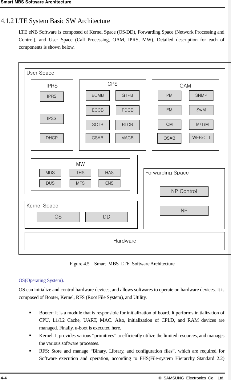 Smart MBS Software Architecture 4-4 © SAMSUNG Electronics Co., Ltd. 4.1.2 LTE System Basic SW Architecture LTE eNB Software is composed of Kernel Space (OS/DD), Forwarding Space (Network Processing and Control), and User Space (Call Processing, OAM, IPRS, MW). Detailed description for each of components is shown below.  Figure 4.5    Smart MBS LTE Software Architecture  OS(Operating System). OS can initialize and control hardware devices, and allows softwares to operate on hardware devices. It is composed of Booter, Kernel, RFS (Root File System), and Utility.   Booter: It is a module that is responsible for initialization of board. It performs initialization of CPU, L1/L2 Cache, UART, MAC. Also, initialization of CPLD, and RAM devices are managed. Finally, u-boot is executed here.    Kernel: It provides various “primitives” to efficiently utilize the limited resources, and manages the various software processes.  RFS:  Store and manage “Binary, Library, and configuration files”, which are required for Software execution and operation, according to FHS(File-system Hierarchy Standard 2.2) HardwareOAMCPSKernel SpaceOS DDSNMPUser SpaceForwarding SpaceMWIPRSIPRSDUSMDSENSMFSHASTHSNPNP ControlSwMWEB/CLITM/TrMOSABPMCMFMGTPBPDCBMACBRLCBECMBECCBSCTBIPSSDHCP CSAB