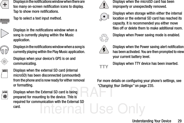 DRAFT Internal Use OnlyUnderstanding Your Device       29For more details on configuring your phone’s settings, see “Changing Your Settings” on page 235.Displays in the notifications window when there are too many on-screen notification icons to display. Tap to show more notifications.Tap to select a text input method.Displays in the notifications window when a song is currently playing within the Music application.Displays in the notifications window when a song is currently playing within the Play Music application.Displays when your device’s GPS is on and communicating.Displays when the external SD card (internal microSD) has been disconnected (unmounted) from the phone and is now ready for either removal or formatting.Displays when the External SD card is being prepared for mounting to the device. This is required for communication with the External SD card.Displays when the microSD card has been improperly or unexpectedly removed.Displays when storage within either the internal location or the external SD card has reached its capacity. It is recommended you either move files off or delete them to make additional room.Displays when Power saving mode is enabled.Displays when the Power saving alert notification has been activated. You are then prompted to view your current battery level.Displays when TTY device has been inserted.