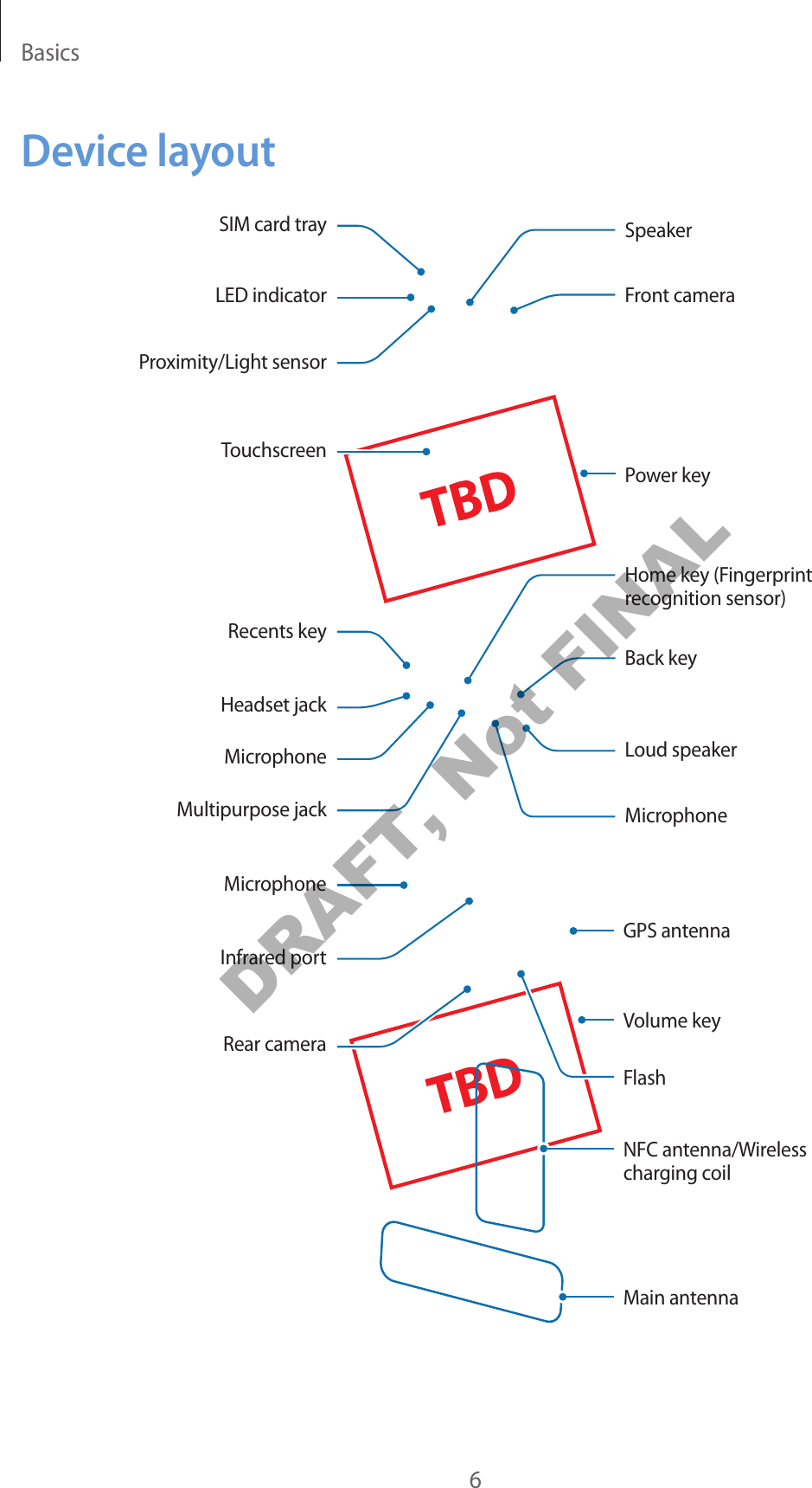 Basics6Device layoutMicrophoneMicrophone Loud speakerBack keyMultipurpose jackFront cameraSpeakerPower keyTouchscreenRecents keyHeadset jackHome key (Fingerprint recognition sensor)LED indicatorProximity/Light sensorSIM card trayMain antennaInfrared portFlashVolume keyNFC antenna/Wireless charging coilRear cameraMicrophoneGPS antennaDRAFT, Not FINAL