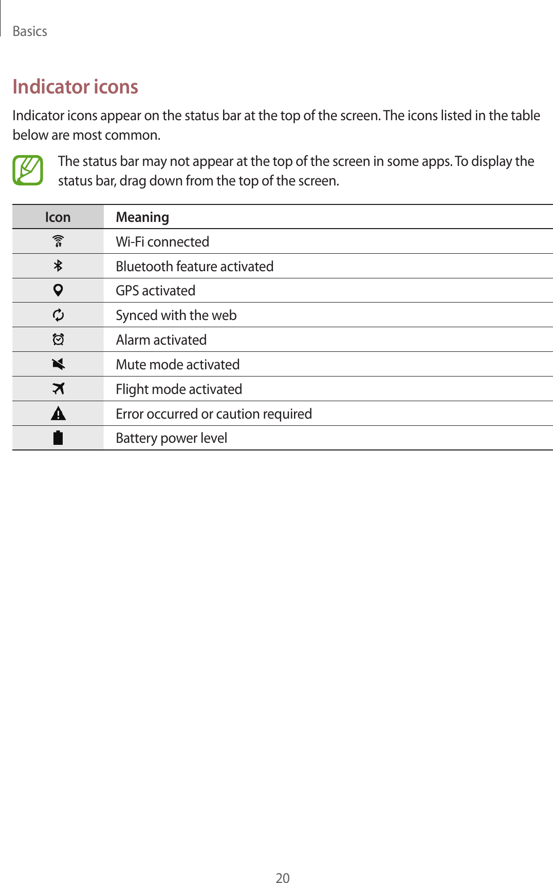 Basics20Indicator iconsIndicator icons appear on the status bar at the top of the screen. The icons listed in the table below are most common.The status bar may not appear at the top of the screen in some apps. To display the status bar, drag down from the top of the screen.Icon MeaningWi-Fi connectedBluetooth feature activatedGPS activatedSynced with the webAlarm activatedMute mode activatedFlight mode activatedError occurred or caution requiredBattery power level