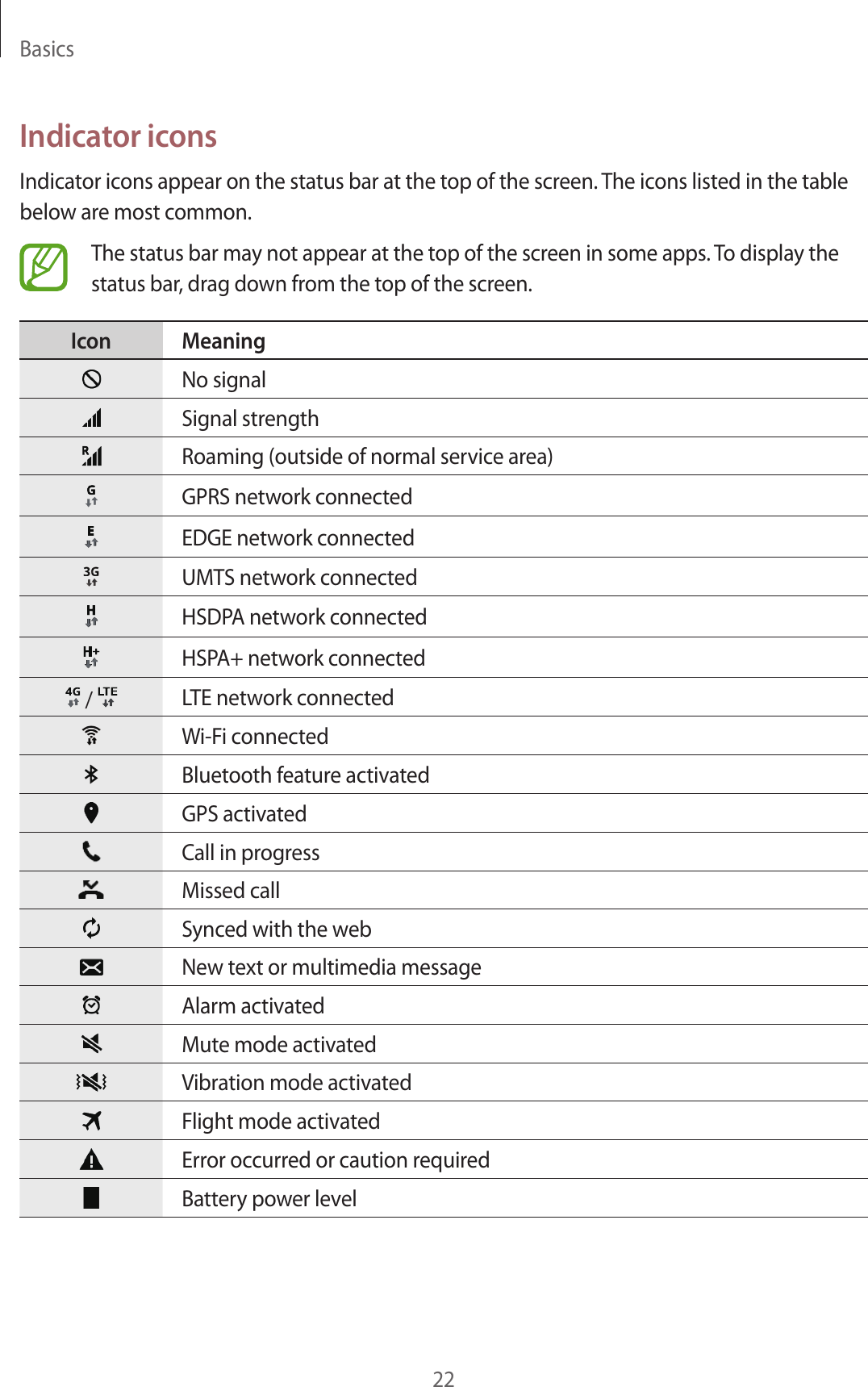 Basics22Indicator iconsIndicator icons appear on the status bar at the top of the screen. The icons listed in the table below are most common.The status bar may not appear at the top of the screen in some apps. To display the status bar, drag down from the top of the screen.Icon MeaningNo signalSignal strengthRoaming (outside of normal service area)GPRS network connectedEDGE network connectedUMTS network connectedHSDPA network connectedHSPA+ network connected / LTE network connectedWi-Fi connectedBluetooth feature activatedGPS activatedCall in progressMissed callSynced with the webNew text or multimedia messageAlarm activatedMute mode activatedVibration mode activatedFlight mode activatedError occurred or caution requiredBattery power level