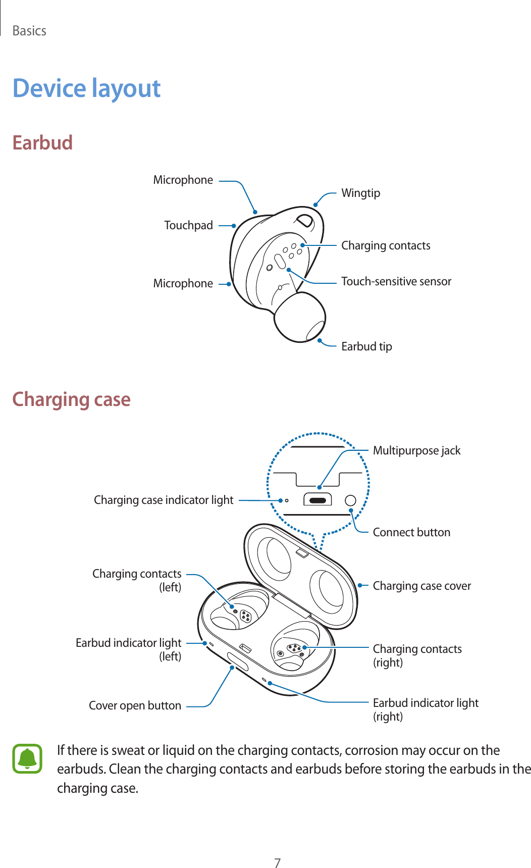 Basics7Device layoutEarbudEarbud tipWingtipCharging contactsMicrophoneTouchpadTouch-sensitive sensorMicrophoneCharging caseMultipurpose jackConnect buttonCharging contacts (right)Charging case coverCharging case indicator lightCover open buttonCharging contacts (left)Earbud indicator light (right)Earbud indicator light (left)If there is sweat or liquid on the charging contacts, corrosion may occur on the earbuds. Clean the charging contacts and earbuds before storing the earbuds in the charging case.