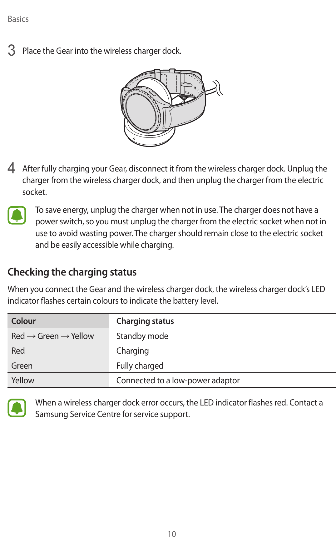 Basics103  Place the Gear into the wireless charger dock.4  After fully charging your Gear, disconnect it from the wireless charger dock. Unplug the charger from the wireless charger dock, and then unplug the charger from the electric socket.To save energy, unplug the charger when not in use. The charger does not have a power switch, so you must unplug the charger from the electric socket when not in use to avoid wasting power. The charger should remain close to the electric socket and be easily accessible while charging.Checking the charging statusWhen you connect the Gear and the wireless charger dock, the wireless charger dock’s LED indicator flashes certain colours to indicate the battery level.Colour Charging statusRed → Green → Yellow Standby modeRed ChargingGreen Fully chargedYellow Connected to a low-power adaptorWhen a wireless charger dock error occurs, the LED indicator flashes red. Contact a Samsung Service Centre for service support.