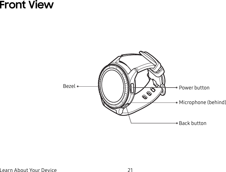 DRAFT–FOR INTERNAL USE ONLYLearn About Your Device 21Front ViewBack buttonBezelMicrophone (behind)Power button
