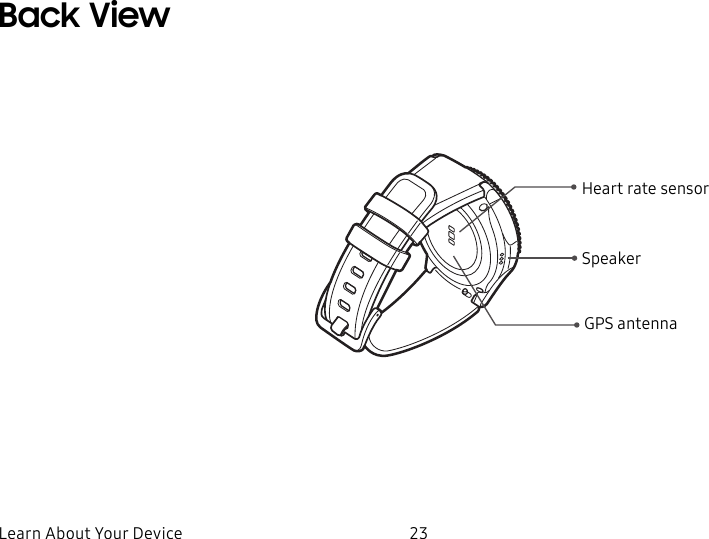 DRAFT–FOR INTERNAL USE ONLYLearn About Your Device 23Back ViewSpeakerHeart rate sensorGPS antenna