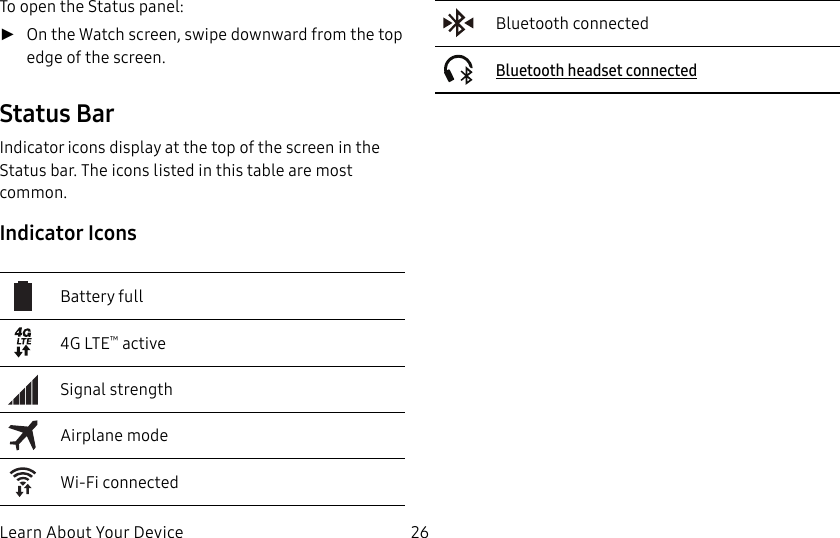 DRAFT–FOR INTERNAL USE ONLYLearn About Your Device 26To open the Status panel: ►On the Watch screen, swipe downward from the top edge of the screen.Status BarIndicator icons display at the top of the screen in the Status bar. The icons listed in this table are most common.Indicator IconsBattery full4G LTE™ activeSignal strengthAirplane modeWi-Fi connectedBluetooth connectedBluetooth headset connected
