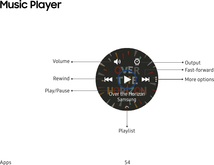 DRAFT–FOR INTERNAL USE ONLY54AppsMusic PlayerOutputFast-forwardMore optionsPlaylistPlay/PauseRewindVolume