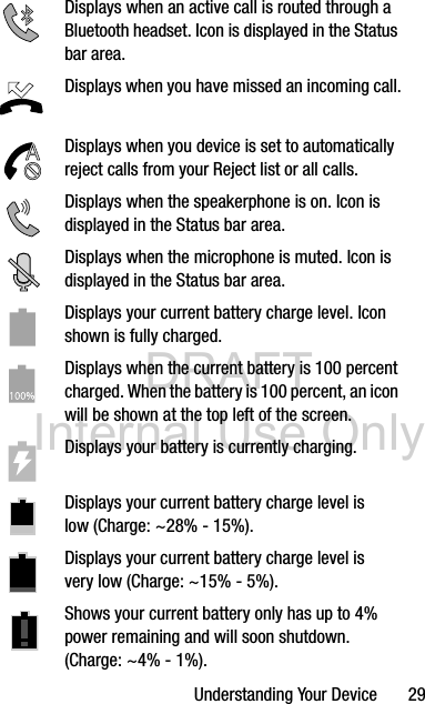 DRAFT Internal Use OnlyUnderstanding Your Device       29Displays when an active call is routed through a Bluetooth headset. Icon is displayed in the Status bar area.Displays when you have missed an incoming call.Displays when you device is set to automatically reject calls from your Reject list or all calls.Displays when the speakerphone is on. Icon is displayed in the Status bar area.Displays when the microphone is muted. Icon is displayed in the Status bar area.Displays your current battery charge level. Icon shown is fully charged.Displays when the current battery is 100 percent charged. When the battery is 100 percent, an icon will be shown at the top left of the screen.Displays your battery is currently charging.Displays your current battery charge level is low (Charge: ~28% - 15%).Displays your current battery charge level is very low (Charge: ~15% - 5%).Shows your current battery only has up to 4% power remaining and will soon shutdown. (Charge: ~4% - 1%).