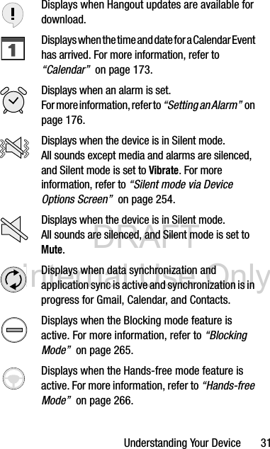 DRAFT Internal Use OnlyUnderstanding Your Device       31Displays when Hangout updates are available for download. Displays when the time and date for a Calendar Event has arrived. For more information, refer to “Calendar”  on page 173.Displays when an alarm is set. For more information, refer to “Setting an Alarm”  on page 176.Displays when the device is in Silent mode. All sounds except media and alarms are silenced, and Silent mode is set to Vibrate. For more information, refer to “Silent mode via Device Options Screen”  on page 254.Displays when the device is in Silent mode. All sounds are silenced, and Silent mode is set to Mute.Displays when data synchronization and application sync is active and synchronization is in progress for Gmail, Calendar, and Contacts.Displays when the Blocking mode feature is active. For more information, refer to “Blocking Mode”  on page 265.Displays when the Hands-free mode feature is active. For more information, refer to “Hands-free Mode”  on page 266.