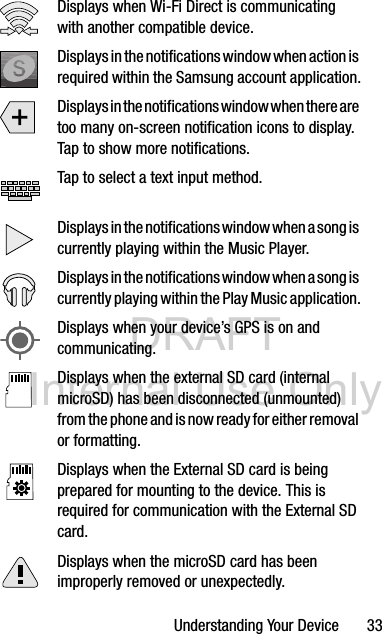 DRAFT Internal Use OnlyUnderstanding Your Device       33Displays when Wi-Fi Direct is communicating with another compatible device.Displays in the notifications window when action is required within the Samsung account application.Displays in the notifications window when there are too many on-screen notification icons to display. Tap to show more notifications.Tap to select a text input method.Displays in the notifications window when a song is currently playing within the Music Player.Displays in the notifications window when a song is currently playing within the Play Music application.Displays when your device’s GPS is on and communicating.Displays when the external SD card (internal microSD) has been disconnected (unmounted) from the phone and is now ready for either removal or formatting.Displays when the External SD card is being prepared for mounting to the device. This is required for communication with the External SD card.Displays when the microSD card has been improperly removed or unexpectedly.