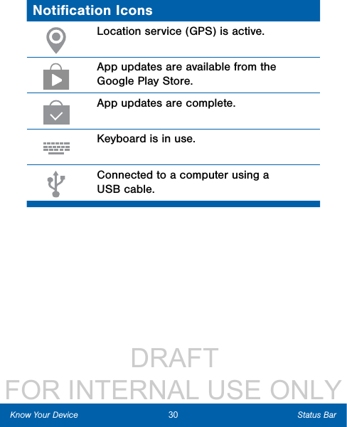                  DRAFT FOR INTERNAL USE ONLYNotiﬁcation IconsLocation service (GPS) is active.App updates are available from the Google Play Store.App updates are complete.Keyboard is in use.Connected to a computer using a USBcable.30 Status BarKnow Your Device