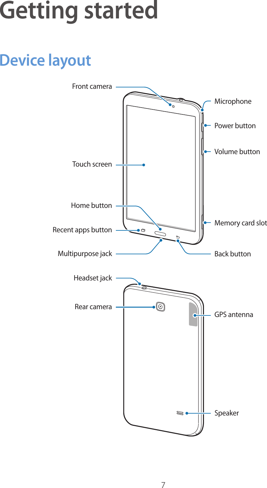 7Getting startedDevice layoutRecent apps buttonHome buttonTouch screenFront cameraBack buttonMultipurpose jackVolume buttonMemory card slotMicrophonePower buttonGPS antennaRear cameraSpeakerHeadset jack