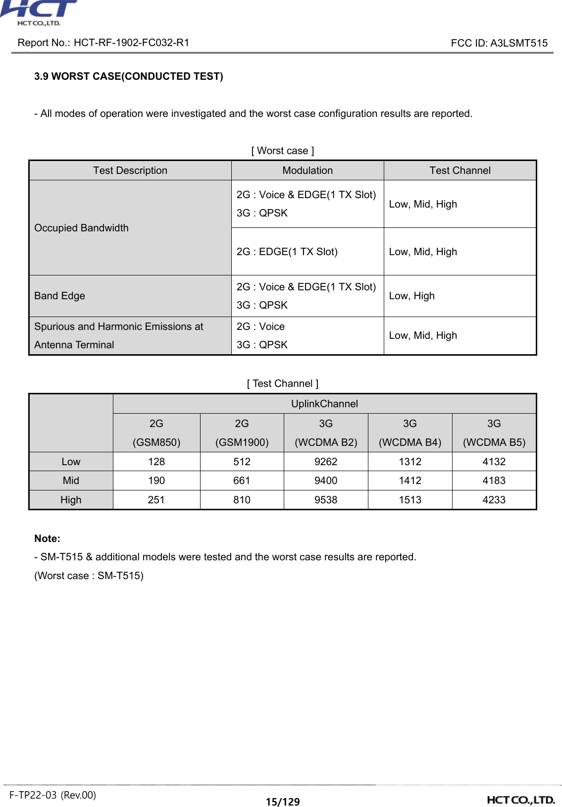  Report No.: HCT-RF-1902-FC032-R1    FCC ID: A3LSMT515  F-TP22-03 (Rev.00)  15/129   3.9 WORST CASE(CONDUCTED TEST)  - All modes of operation were investigated and the worst case configuration results are reported.  [ Worst case ] Test Description  Modulation  Test Channel Occupied Bandwidth 2G : Voice &amp; EDGE(1 TX Slot) 3G : QPSK  Low, Mid, High 2G : EDGE(1 TX Slot)  Low, Mid, High Band Edge  2G : Voice &amp; EDGE(1 TX Slot) 3G : QPSK  Low, High Spurious and Harmonic Emissions at Antenna Terminal 2G : Voice   3G : QPSK  Low, Mid, High  [ Test Channel ]   UplinkChannel 2G (GSM850) 2G (GSM1900) 3G (WCDMA B2) 3G (WCDMA B4) 3G (WCDMA B5) Low  128  512  9262  1312  4132 Mid  190  661  9400  1412  4183 High  251  810  9538  1513  4233  Note:   - SM-T515 &amp; additional models were tested and the worst case results are reported.   (Worst case : SM-T515)          