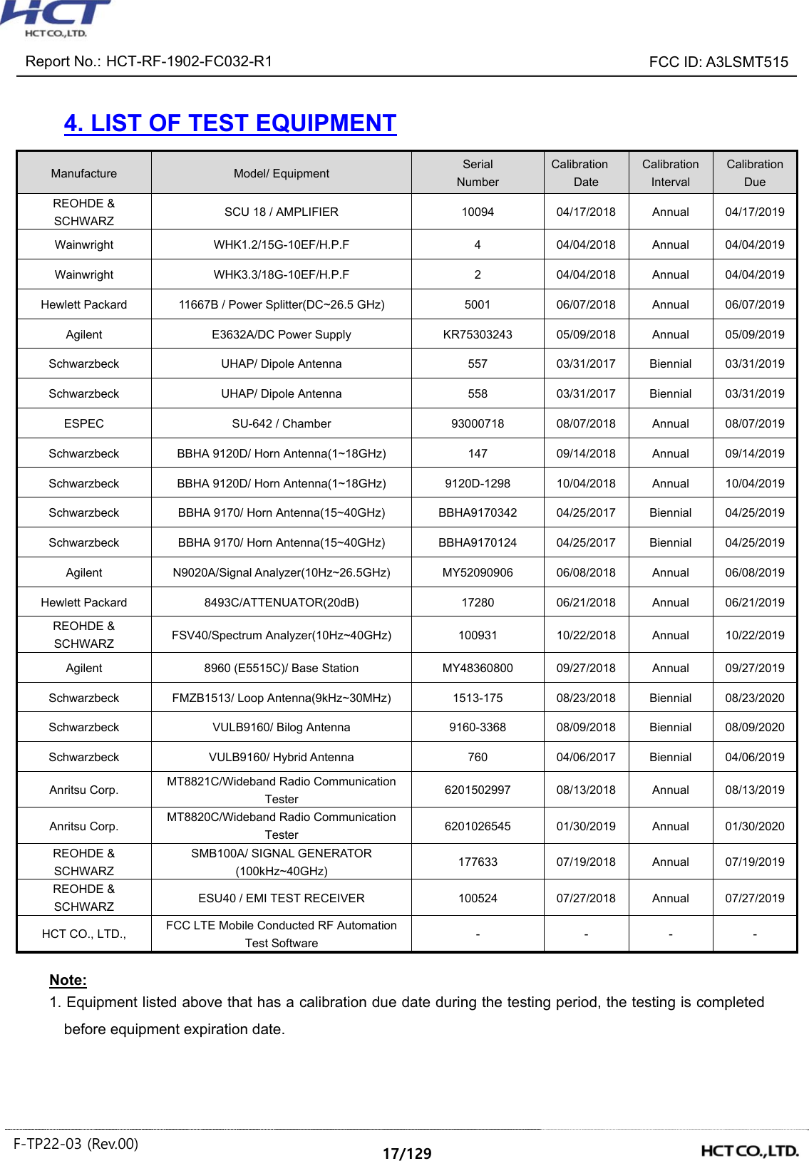 Report No.: HCT-RF-1902-FC032-R1 FCC ID: A3LSMT515 F-TP22-03 (Rev.00) 17/129 4. LIST OF TEST EQUIPMENT Manufacture Model/ Equipment Serial Number Calibration Date Calibration Interval Calibration Due REOHDE & SCHWARZ SCU 18 / AMPLIFIER 10094 04/17/2018 Annual 04/17/2019 Wainwright WHK1.2/15G-10EF/H.P.F 4 04/04/2018 Annual 04/04/2019 Wainwright WHK3.3/18G-10EF/H.P.F 2 04/04/2018 Annual 04/04/2019 Hewlett Packard 11667B / Power Splitter(DC~26.5 GHz) 5001 06/07/2018 Annual 06/07/2019 Agilent E3632A/DC Power Supply KR75303243 05/09/2018 Annual 05/09/2019 Schwarzbeck UHAP/ Dipole Antenna 557 03/31/2017 Biennial 03/31/2019 Schwarzbeck UHAP/ Dipole Antenna 558 03/31/2017 Biennial 03/31/2019 ESPEC SU-642 / Chamber 93000718 08/07/2018 Annual 08/07/2019 Schwarzbeck BBHA 9120D/ Horn Antenna(1~18GHz) 147 09/14/2018 Annual 09/14/2019 Schwarzbeck BBHA 9120D/ Horn Antenna(1~18GHz) 9120D-1298 10/04/2018 Annual 10/04/2019 Schwarzbeck BBHA 9170/ Horn Antenna(15~40GHz) BBHA9170342 04/25/2017 Biennial 04/25/2019 Schwarzbeck BBHA 9170/ Horn Antenna(15~40GHz) BBHA9170124 04/25/2017 Biennial 04/25/2019 Agilent N9020A/Signal Analyzer(10Hz~26.5GHz) MY52090906 06/08/2018 Annual 06/08/2019 Hewlett Packard 8493C/ATTENUATOR(20dB) 17280 06/21/2018 Annual 06/21/2019 REOHDE & SCHWARZ FSV40/Spectrum Analyzer(10Hz~40GHz) 100931 10/22/2018 Annual 10/22/2019 Agilent 8960 (E5515C)/ Base Station MY48360800 09/27/2018 Annual 09/27/2019 Schwarzbeck FMZB1513/ Loop Antenna(9kHz~30MHz) 1513-175 08/23/2018 Biennial 08/23/2020 Schwarzbeck VULB9160/ Bilog Antenna 9160-3368 08/09/2018 Biennial 08/09/2020 Schwarzbeck VULB9160/ Hybrid Antenna 760 04/06/2017 Biennial 04/06/2019 Anritsu Corp. MT8821C/Wideband Radio Communication Tester 6201502997 08/13/2018 Annual 08/13/2019 Anritsu Corp. MT8820C/Wideband Radio Communication Tester 6201026545 01/30/2019 Annual 01/30/2020 REOHDE & SCHWARZ SMB100A/ SIGNAL GENERATOR (100kHz~40GHz) 177633 07/19/2018 Annual 07/19/2019 REOHDE & SCHWARZ ESU40 / EMI TEST RECEIVER 100524 07/27/2018 Annual 07/27/2019 HCT CO., LTD., FCC LTE Mobile Conducted RF Automation Test Software - - - - Note: 1. Equipment listed above that has a calibration due date during the testing period, the testing is completed before equipment expiration date.
