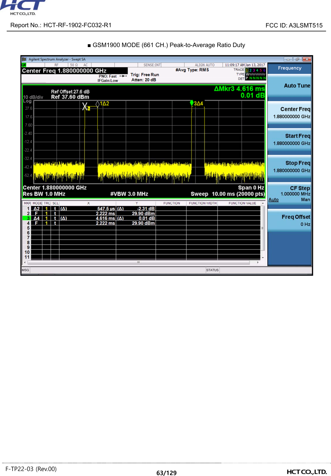 Report No.: HCT-RF-1902-FC032-R1 FCC ID: A3LSMT515 F-TP22-03 (Rev.00) 63/129 ■ GSM1900 MODE (661 CH.) Peak-to-Average Ratio Duty