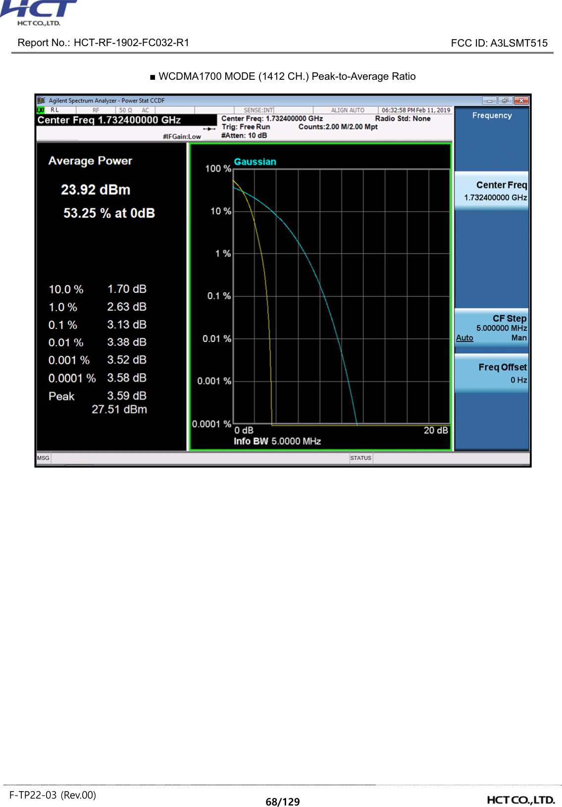 Report No.: HCT-RF-1902-FC032-R1 FCC ID: A3LSMT515 F-TP22-03 (Rev.00) 68/129 ■ WCDMA1700 MODE (1412 CH.) Peak-to-Average Ratio