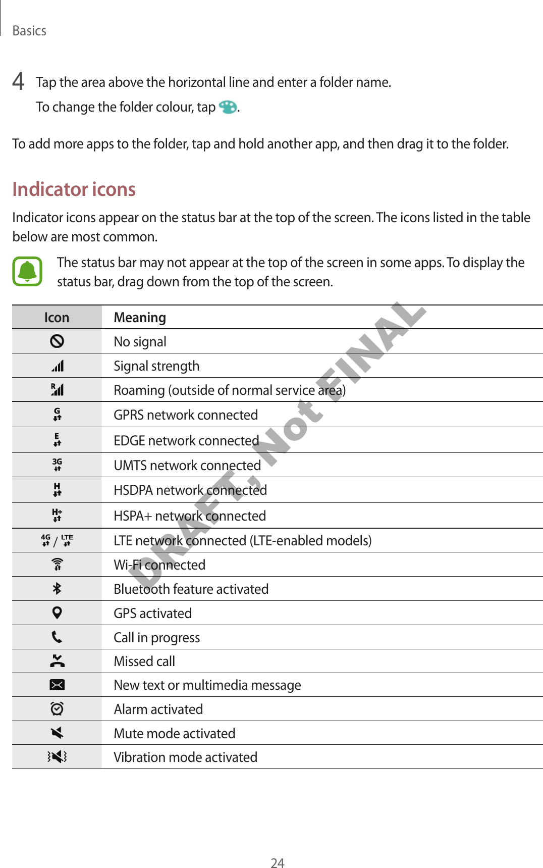 Basics244 Tap the area above the horizontal line and enter a folder name.To change the folder colour, tap .To add more apps to the folder, tap and hold another app, and then drag it to the folder.Indicator iconsIndicator icons appear on the status bar at the top of the screen. The icons listed in the table below are most common.The status bar may not appear at the top of the screen in some apps. To display the status bar, drag down from the top of the screen.Icon MeaningNo signalSignal strengthRoaming (outside of normal service area)GPRS network connectedEDGE network connectedUMTS network connectedHSDPA network connectedHSPA+ network connected / LTE network connected (LTE-enabled models)Wi-Fi connectedBluetooth feature activatedGPS activatedCall in progressMissed callNew text or multimedia messageAlarm activatedMute mode activatedVibration mode activatedDRAFT, Not FINAL