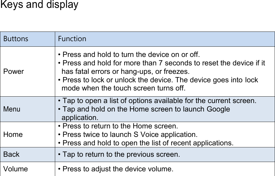 Keys and display Buttons Function Power • Press and hold to turn the device on or off. • Press and hold for more than 7 seconds to reset the device if it has fatal errors or hang-ups, or freezes. • Press to lock or unlock the device. The device goes into lock mode when the touch screen turns off. Menu • Tap to open a list of options available for the current screen. • Tap and hold on the Home screen to launch Google application. Home • Press to return to the Home screen. • Press twice to launch S Voice application. • Press and hold to open the list of recent applications. Back • Tap to return to the previous screen. Volume • Press to adjust the device volume.
