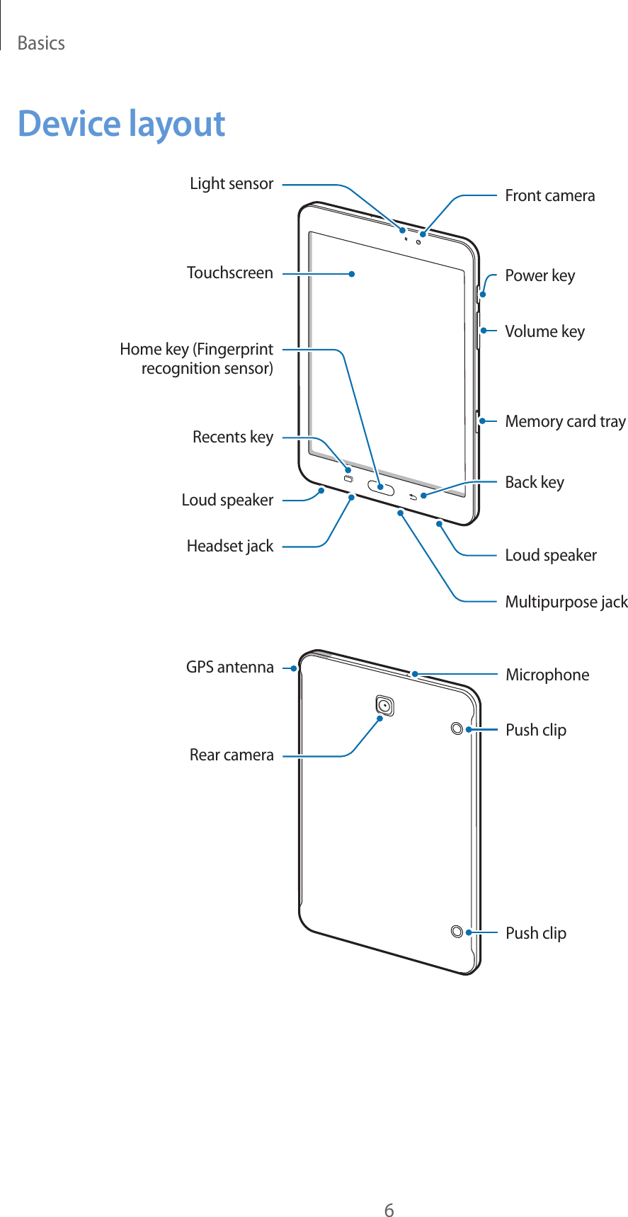 Basics6Device layoutTouchscreenLight sensorRecents keyHome key (Fingerprint recognition sensor)Loud speakerHeadset jackVolume keyPower keyFront cameraMultipurpose jackMemory card trayBack keyLoud speakerRear cameraPush clipPush clipMicrophoneGPS antenna