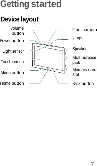 7  Getting started  Device layout Volume button Power button Light sensor Touch screen Menu button Home button   Front camera IrLED  Speaker Multipurpose jack Memory card slot  Back button 