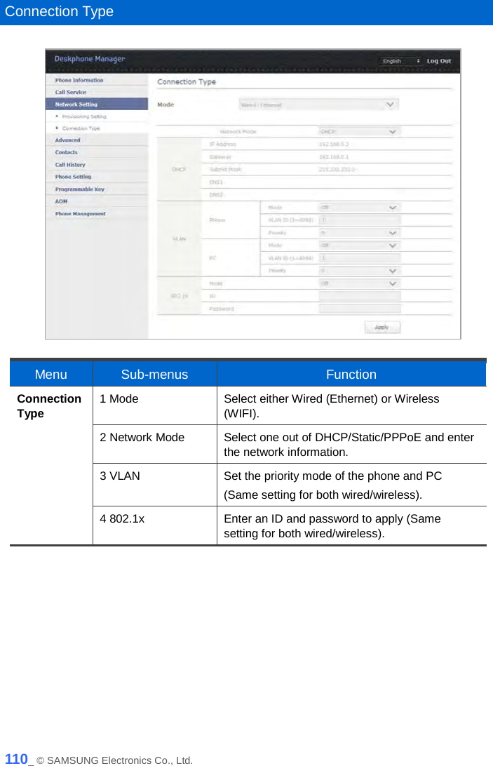   Connection Type   Menu  Sub-menus Function Connection Type 1 Mode Select either Wired (Ethernet) or Wireless (WIFI). 2 Network Mode   Select one out of DHCP/Static/PPPoE and enter the network information. 3 VLAN Set the priority mode of the phone and PC   (Same setting for both wired/wireless). 4 802.1x Enter an ID and password to apply (Same setting for both wired/wireless).   110_ © SAMSUNG Electronics Co., Ltd. 