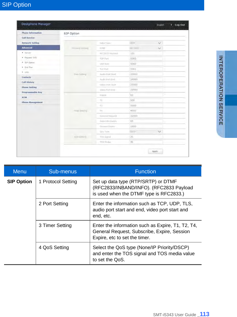   SIP Option   Menu Sub-menus Function SIP Option 1 Protocol Setting Set up data type (RTP/SRTP) or DTMF (RFC2833/INBAND/INFO). (RFC2833 Payload is used when the DTMF type is RFC2833.) 2 Port Setting Enter the information such as TCP, UDP, TLS, audio port start and end, video port start and end, etc. 3 Timer Setting Enter the information such as Expire, T1, T2, T4, General Request, Subscribe, Expire, Session Expire, etc to set the timer. 4 QoS Setting Select the QoS type (None/IP Priority/DSCP) and enter the TOS signal and TOS media value to set the QoS.  SMT-i5343 User Guide _113 