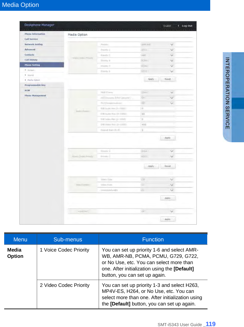   Media Option   Menu Sub-menus Function Media Option 1 Voice Codec Priority You can set up priority 1-6 and select AMR-WB, AMR-NB, PCMA, PCMU, G729, G722, or No Use, etc. You can select more than one. After initialization using the [Default] button, you can set up again.   2 Video Codec Priority You can set up priority 1-3 and select H263, MP4V-ES, H264, or No Use, etc. You can select more than one. After initialization using the [Default] button, you can set up again. SMT-i5343 User Guide _119 