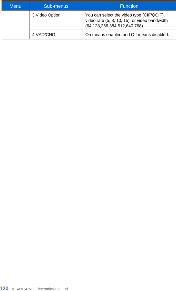  Menu  Sub-menus Function 3 Video Option You can select the video type (CIF/QCIF), video rate (5, 8, 10, 15), or video bandwidth (64,128,256,384,512,640,768). 4 VAD/CNG On means enabled and Off means disabled.  120_ © SAMSUNG Electronics Co., Ltd. 