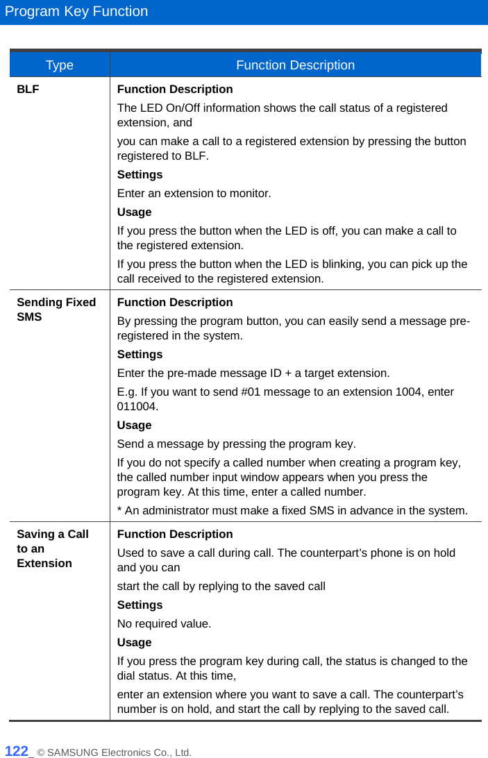  Program Key Function  Type Function Description BLF Function Description The LED On/Off information shows the call status of a registered extension, and you can make a call to a registered extension by pressing the button registered to BLF. Settings Enter an extension to monitor. Usage If you press the button when the LED is off, you can make a call to the registered extension. If you press the button when the LED is blinking, you can pick up the call received to the registered extension. Sending Fixed SMS Function Description By pressing the program button, you can easily send a message pre-registered in the system. Settings Enter the pre-made message ID + a target extension. E.g. If you want to send #01 message to an extension 1004, enter 011004. Usage Send a message by pressing the program key. If you do not specify a called number when creating a program key, the called number input window appears when you press the program key. At this time, enter a called number. * An administrator must make a fixed SMS in advance in the system. Saving a Call to an Extension Function Description Used to save a call during call. The counterpart’s phone is on hold and you can start the call by replying to the saved call Settings No required value. Usage If you press the program key during call, the status is changed to the dial status. At this time, enter an extension where you want to save a call. The counterpart’s number is on hold, and start the call by replying to the saved call. 122_ © SAMSUNG Electronics Co., Ltd. 