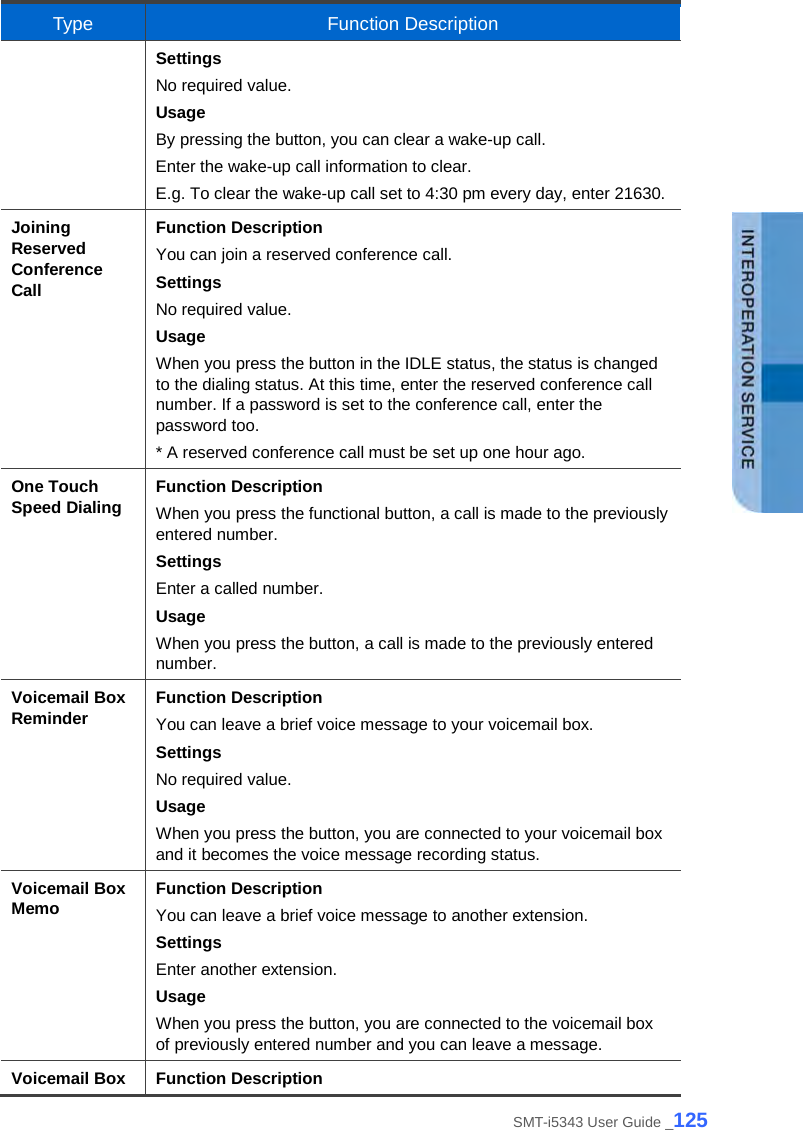  Type Function Description Settings No required value. Usage By pressing the button, you can clear a wake-up call. Enter the wake-up call information to clear. E.g. To clear the wake-up call set to 4:30 pm every day, enter 21630. Joining Reserved Conference Call Function Description You can join a reserved conference call. Settings No required value. Usage When you press the button in the IDLE status, the status is changed to the dialing status. At this time, enter the reserved conference call number. If a password is set to the conference call, enter the password too. * A reserved conference call must be set up one hour ago. One Touch Speed Dialing Function Description When you press the functional button, a call is made to the previously entered number. Settings Enter a called number. Usage When you press the button, a call is made to the previously entered number. Voicemail Box Reminder Function Description You can leave a brief voice message to your voicemail box. Settings No required value. Usage When you press the button, you are connected to your voicemail box and it becomes the voice message recording status. Voicemail Box Memo Function Description You can leave a brief voice message to another extension. Settings Enter another extension. Usage When you press the button, you are connected to the voicemail box of previously entered number and you can leave a message. Voicemail Box Function Description SMT-i5343 User Guide _125 