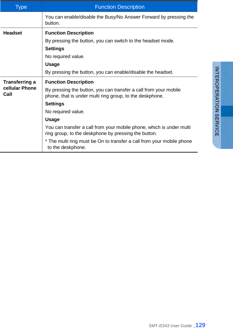  Type Function Description You can enable/disable the Busy/No Answer Forward by pressing the button. Headset Function Description By pressing the button, you can switch to the headset mode. Settings No required value. Usage By pressing the button, you can enable/disable the headset. Transferring a cellular Phone Call Function Description By pressing the button, you can transfer a call from your mobile phone, that is under multi ring group, to the deskphone. Settings No required value. Usage You can transfer a call from your mobile phone, which is under multi ring group, to the deskphone by pressing the button. * The multi ring must be On to transfer a call from your mobile phone to the deskphone.  SMT-i5343 User Guide _129 