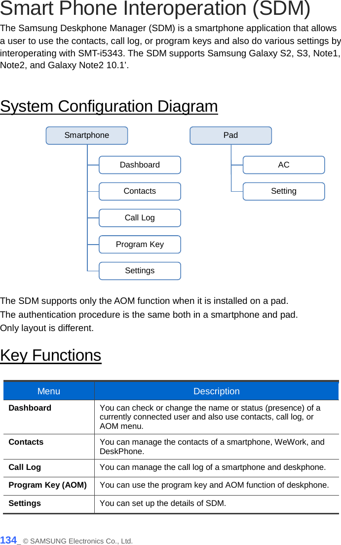  Smart Phone Interoperation (SDM) The Samsung Deskphone Manager (SDM) is a smartphone application that allows a user to use the contacts, call log, or program keys and also do various settings by interoperating with SMT-i5343. The SDM supports Samsung Galaxy S2, S3, Note1, Note2, and Galaxy Note2 10.1’.  System Configuration Diagram  The SDM supports only the AOM function when it is installed on a pad.   The authentication procedure is the same both in a smartphone and pad.   Only layout is different. Key Functions  Menu Description Dashboard You can check or change the name or status (presence) of a currently connected user and also use contacts, call log, or AOM menu.   Contacts You can manage the contacts of a smartphone, WeWork, and DeskPhone.   Call Log You can manage the call log of a smartphone and deskphone.   Program Key (AOM) You can use the program key and AOM function of deskphone.   Settings You can set up the details of SDM.   Dashboard Contacts Call Log Program Key Settings Smartphone AC Setting Pad 134_ © SAMSUNG Electronics Co., Ltd. 