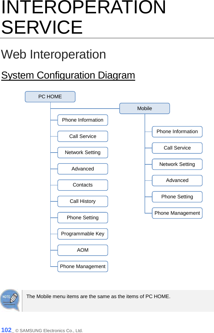  INTEROPERATION SERVICE Web Interoperation System Configuration Diagram    The Mobile menu items are the same as the items of PC HOME.   Phone Information Call Service Network Setting Advanced Contacts Call History Phone Setting Programmable Key AOM Phone Management PC HOME Phone Information Call Service   Network Setting Advanced Phone Setting Phone Management  Mobile 102_ © SAMSUNG Electronics Co., Ltd. 