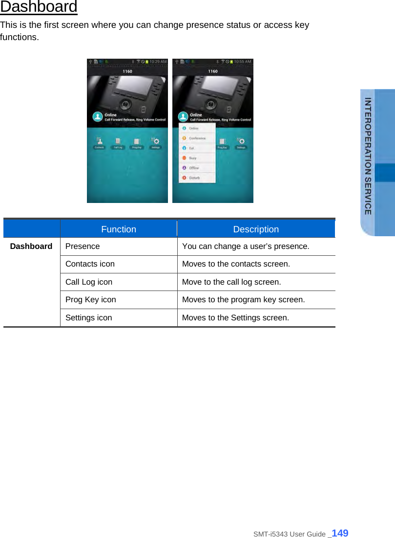  Dashboard This is the first screen where you can change presence status or access key functions.       Function Description Dashboard Presence You can change a user’s presence. Contacts icon Moves to the contacts screen. Call Log icon Move to the call log screen. Prog Key icon Moves to the program key screen. Settings icon Moves to the Settings screen.    SMT-i5343 User Guide _149 