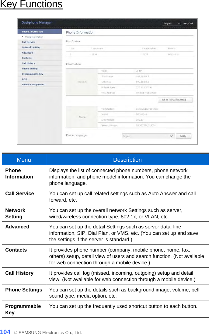  Key Functions  Menu Description Phone Information Displays the list of connected phone numbers, phone network information, and phone model information. You can change the phone language. Call Service You can set up call related settings such as Auto Answer and call forward, etc. Network Setting You can set up the overall network Settings such as server, wired/wireless connection type, 802.1x, or VLAN, etc. Advanced You can set up the detail Settings such as server data, line information, SIP, Dial Plan, or VMS, etc. (You can set up and save the settings if the server is standard.) Contacts It provides phone number (company, mobile phone, home, fax, others) setup, detail view of users and search function. (Not available for web connection through a mobile device.) Call History It provides call log (missed, incoming, outgoing) setup and detail view. (Not available for web connection through a mobile device.) Phone Settings You can set up the details such as background image, volume, bell sound type, media option, etc. Programmable Key You can set up the frequently used shortcut button to each button. 104_ © SAMSUNG Electronics Co., Ltd. 