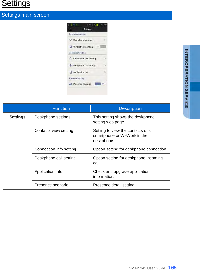  Settings Settings main screen    Function Description Settings Deskphone settings This setting shows the deskphone setting web page. Contacts view setting Setting to view the contacts of a smartphone or WeWork in the deskphone. Connection info setting Option setting for deskphone connection Deskphone call setting Option setting for deskphone incoming call Application info Check and upgrade application information. Presence scenario Presence detail setting   SMT-i5343 User Guide _165 