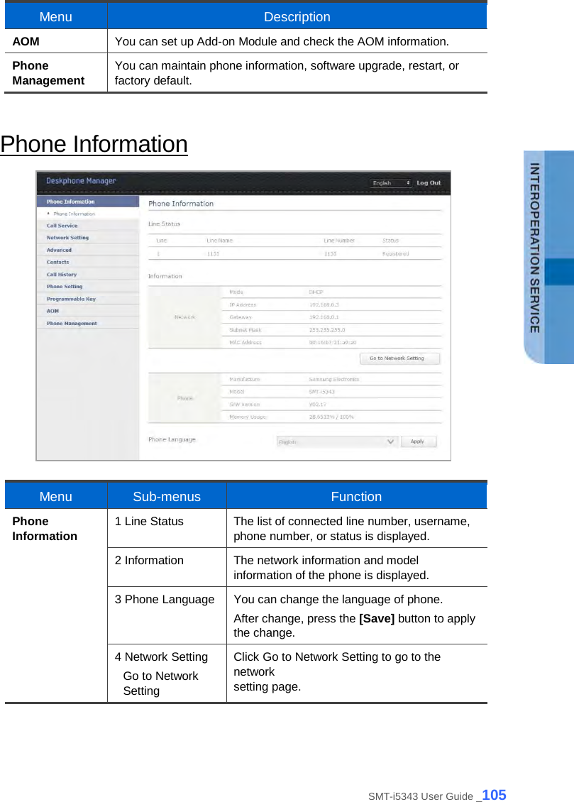  Menu Description AOM You can set up Add-on Module and check the AOM information. Phone Management You can maintain phone information, software upgrade, restart, or factory default.  Phone Information  Menu Sub-menus Function Phone Information 1 Line Status The list of connected line number, username, phone number, or status is displayed. 2 Information The network information and model information of the phone is displayed. 3 Phone Language You can change the language of phone. After change, press the [Save] button to apply the change. 4 Network Setting Go to Network Setting Click Go to Network Setting to go to the network   setting page.  SMT-i5343 User Guide _105 