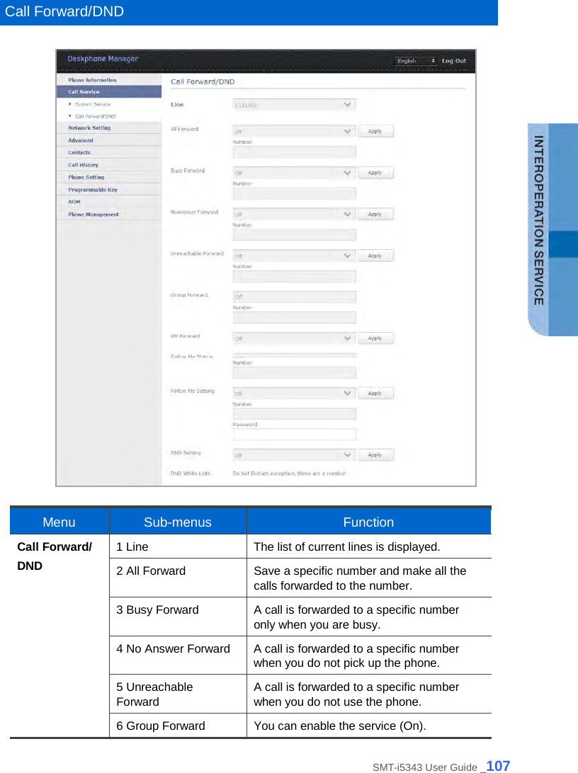   Call Forward/DND   Menu  Sub-menus Function Call Forward/ DND 1 Line The list of current lines is displayed. 2 All Forward Save a specific number and make all the calls forwarded to the number. 3 Busy Forward A call is forwarded to a specific number only when you are busy. 4 No Answer Forward A call is forwarded to a specific number when you do not pick up the phone. 5 Unreachable Forward A call is forwarded to a specific number when you do not use the phone. 6 Group Forward You can enable the service (On). SMT-i5343 User Guide _107 